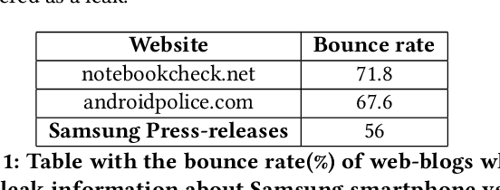 Figure 1 for Towards identifying Source credibility on Information Leakage in Digital Gadget Market