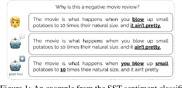 Figure 1 for Comparing zero-shot self-explanations with human rationales in multilingual text classification