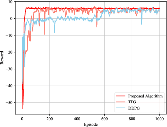 Figure 2 for Semantic-Aware Resource Management for C-V2X Platooning via Multi-Agent Reinforcement Learning