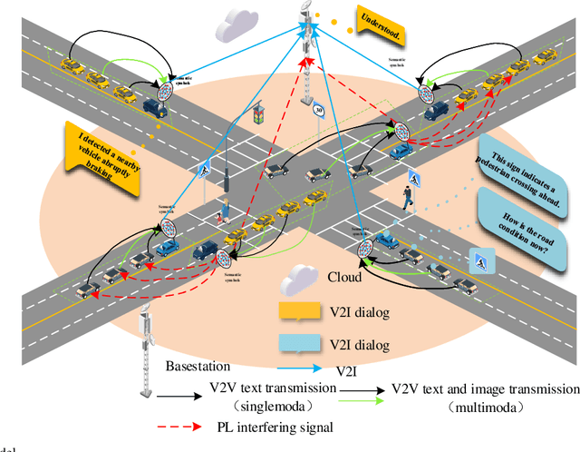 Figure 1 for Semantic-Aware Resource Management for C-V2X Platooning via Multi-Agent Reinforcement Learning