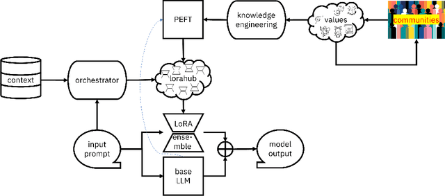 Figure 1 for Decolonial AI Alignment: Viśesadharma, Argument, and Artistic Expression