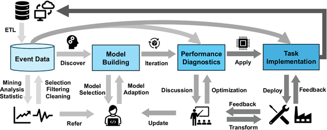 Figure 1 for Intelligent Cross-Organizational Process Mining: A Survey and New Perspectives