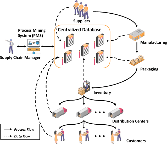 Figure 2 for Intelligent Cross-Organizational Process Mining: A Survey and New Perspectives