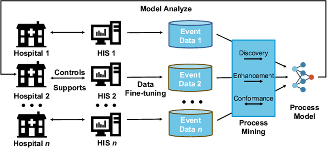 Figure 3 for Intelligent Cross-Organizational Process Mining: A Survey and New Perspectives