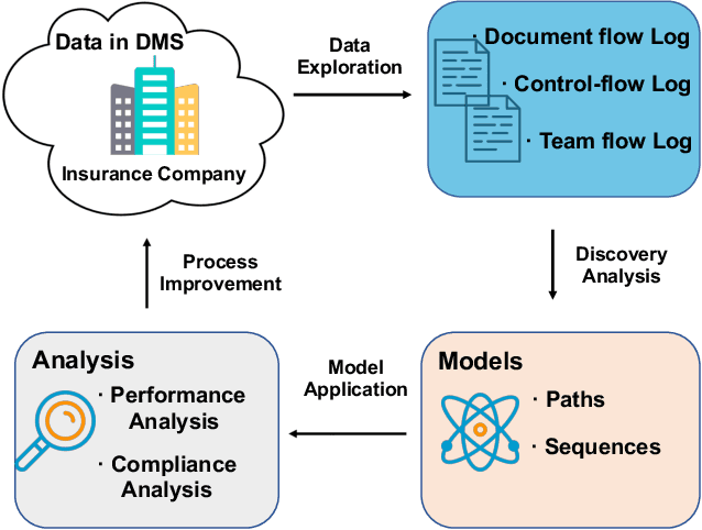 Figure 4 for Intelligent Cross-Organizational Process Mining: A Survey and New Perspectives