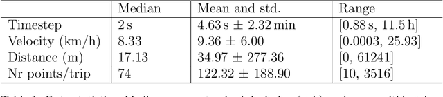 Figure 1 for Road Graph Generator: Mapping roads at construction sites from GPS data