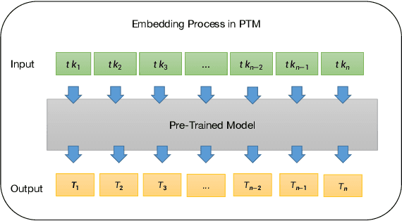 Figure 4 for A study on the impact of pre-trained model on Just-In-Time defect prediction