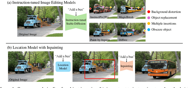 Figure 1 for Generative Location Modeling for Spatially Aware Object Insertion