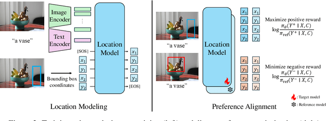 Figure 2 for Generative Location Modeling for Spatially Aware Object Insertion