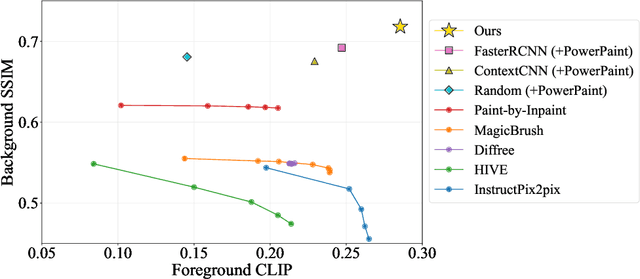 Figure 4 for Generative Location Modeling for Spatially Aware Object Insertion