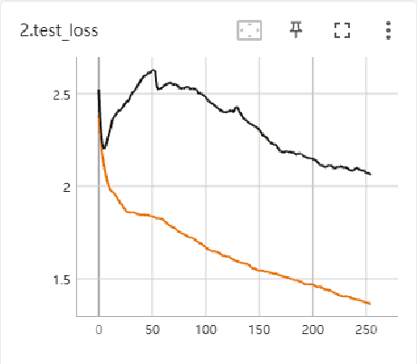 Figure 2 for Semi-Supervised Learning with Multiple Imputations on Non-Random Missing Labels