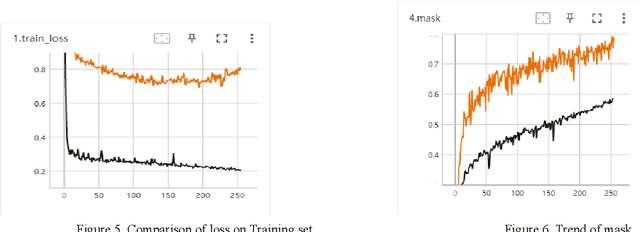 Figure 3 for Semi-Supervised Learning with Multiple Imputations on Non-Random Missing Labels