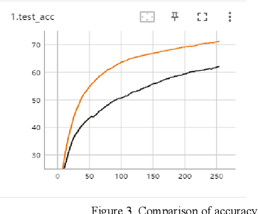 Figure 4 for Semi-Supervised Learning with Multiple Imputations on Non-Random Missing Labels