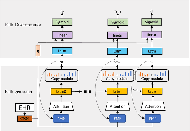 Figure 1 for CRNNet: Copy Recurrent Neural Network Structure Network