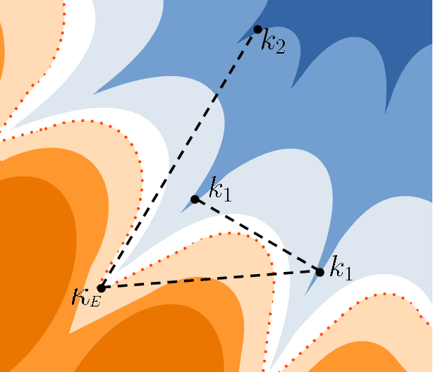 Figure 1 for The star-shaped space of solutions of the spherical negative perceptron