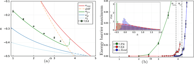 Figure 3 for The star-shaped space of solutions of the spherical negative perceptron