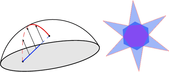 Figure 4 for The star-shaped space of solutions of the spherical negative perceptron