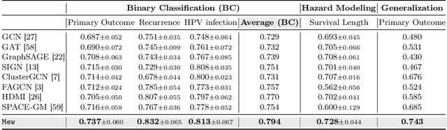 Figure 1 for Mew: Multiplexed Immunofluorescence Image Analysis through an Efficient Multiplex Network