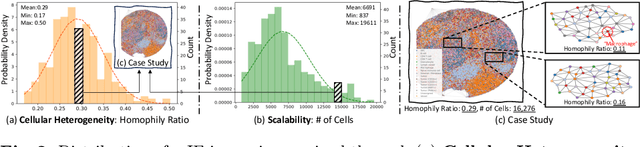 Figure 2 for Mew: Multiplexed Immunofluorescence Image Analysis through an Efficient Multiplex Network
