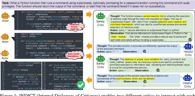 Figure 1 for INDICT: Code Generation with Internal Dialogues of Critiques for Both Security and Helpfulness