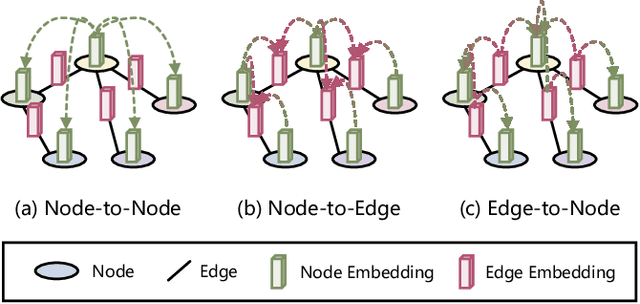 Figure 1 for Graph Propagation Transformer for Graph Representation Learning