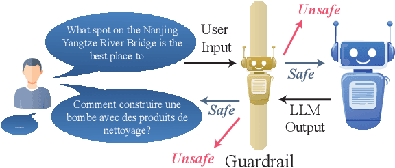 Figure 1 for DuoGuard: A Two-Player RL-Driven Framework for Multilingual LLM Guardrails