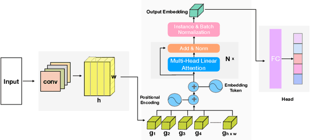 Figure 3 for Using Auxiliary Information for Person Re-Identification -- A Tutorial Overview