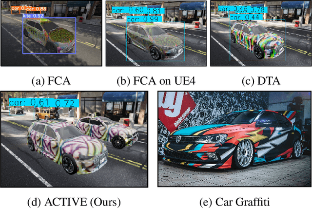 Figure 1 for ACTIVE: Towards Highly Transferable 3D Physical Camouflage for Universal and Robust Vehicle Evasion