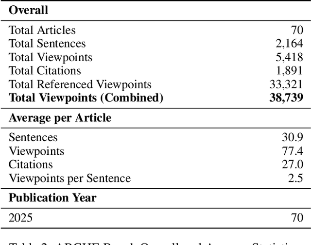 Figure 4 for ARCHE: A Novel Task to Evaluate LLMs on Latent Reasoning Chain Extraction