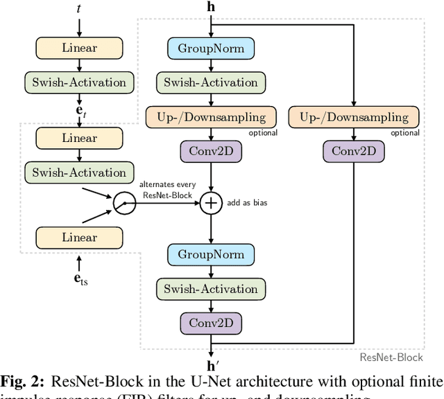 Figure 3 for Conditional Diffusion Model for Target Speaker Extraction