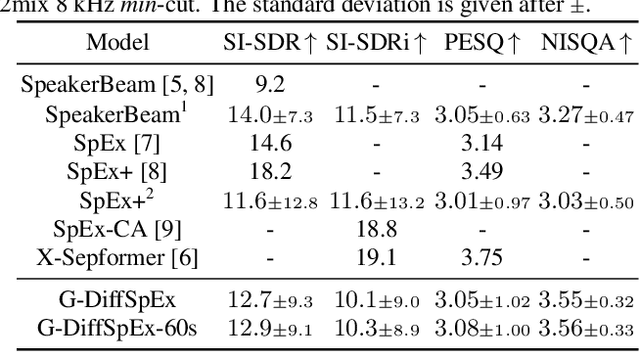 Figure 2 for Conditional Diffusion Model for Target Speaker Extraction