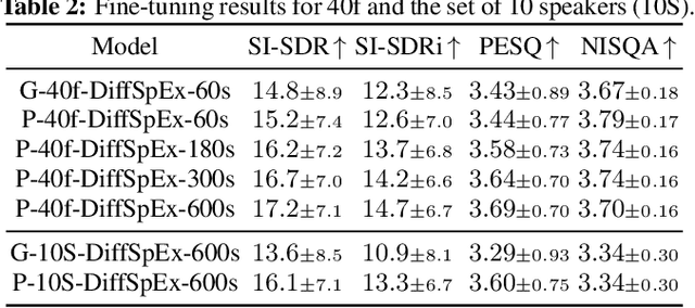 Figure 4 for Conditional Diffusion Model for Target Speaker Extraction