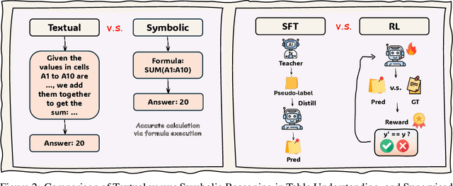 Figure 3 for Fortune: Formula-Driven Reinforcement Learning for Symbolic Table Reasoning in Language Models