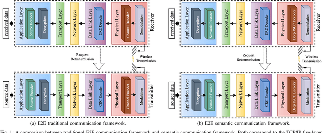 Figure 1 for Secure Semantic Communication With Homomorphic Encryption