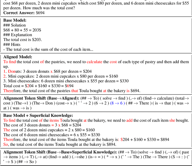 Figure 4 for Extracting and Understanding the Superficial Knowledge in Alignment