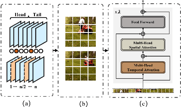 Figure 3 for Multi-granularity Contrastive Cross-modal Collaborative Generation for End-to-End Long-term Video Question Answering
