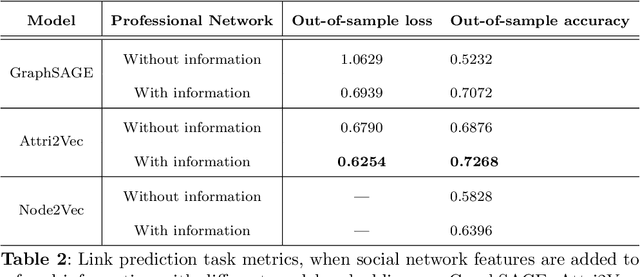 Figure 4 for Dissecting Medical Referral Mechanisms in Health Services: Role of Physician Professional Networks