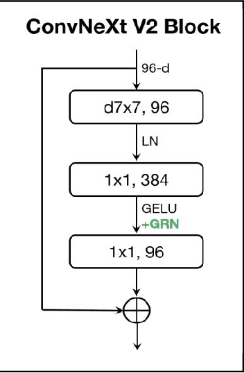 Figure 2 for A multimodal method based on cross-attention and convolution for postoperative infection diagnosis