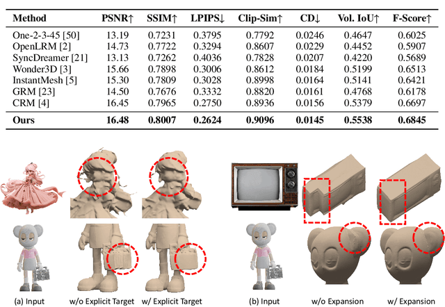 Figure 1 for Unique3D: High-Quality and Efficient 3D Mesh Generation from a Single Image