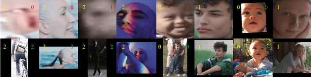 Figure 3 for P-Age: Pexels Dataset for Robust Spatio-Temporal Apparent Age Classification