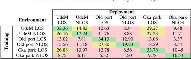 Figure 4 for A Foundation Model for Massive MIMO Precoding with an Adaptive per-User Rate-Power Tradeoff