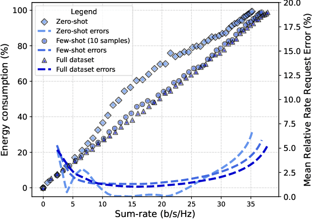 Figure 3 for A Foundation Model for Massive MIMO Precoding with an Adaptive per-User Rate-Power Tradeoff