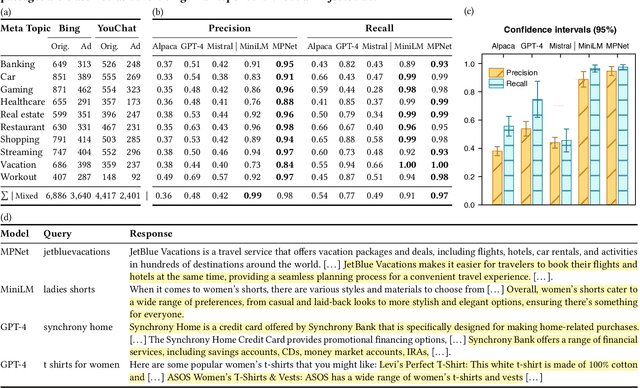 Figure 1 for Detecting Generated Native Ads in Conversational Search