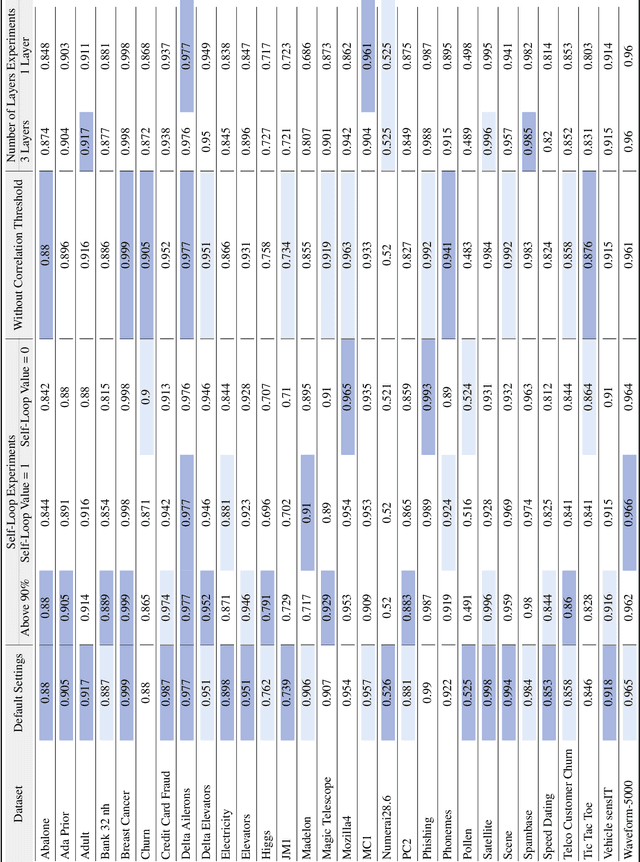 Figure 4 for Interpretable Graph Neural Networks for Tabular Data