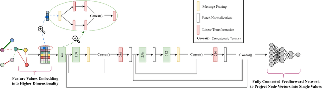 Figure 3 for Interpretable Graph Neural Networks for Tabular Data