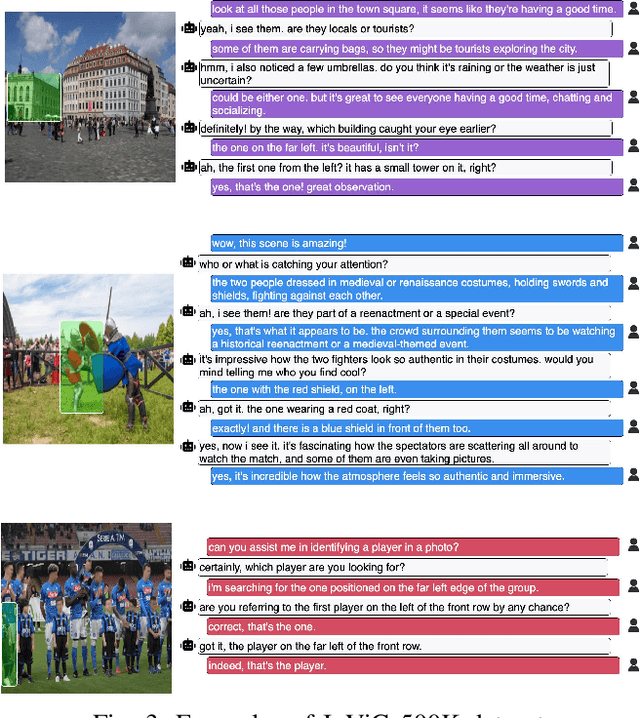 Figure 3 for InViG: Benchmarking Interactive Visual Grounding with 500K Human-Robot Interactions