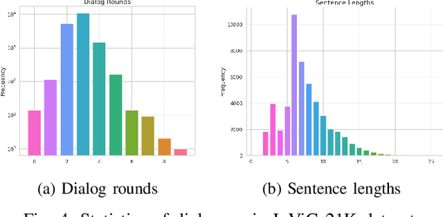 Figure 4 for InViG: Benchmarking Interactive Visual Grounding with 500K Human-Robot Interactions