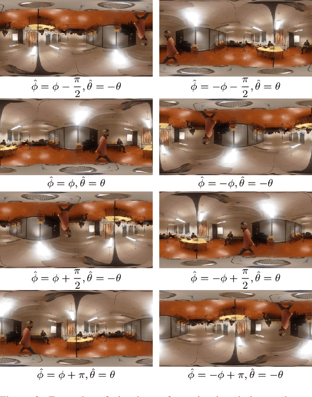 Figure 3 for Leveraging Reverberation and Visual Depth Cues for Sound Event Localization and Detection with Distance Estimation