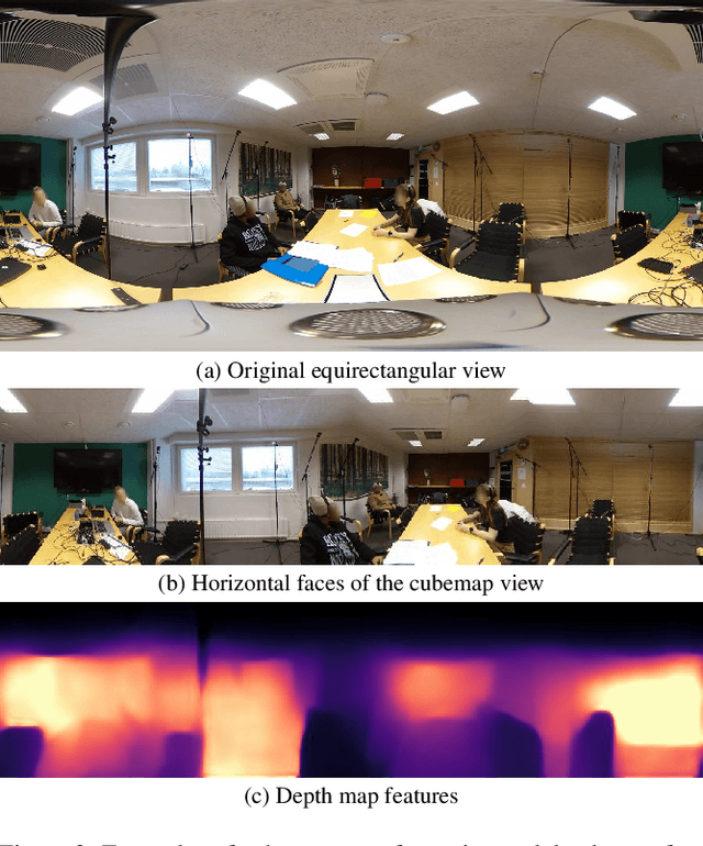 Figure 4 for Leveraging Reverberation and Visual Depth Cues for Sound Event Localization and Detection with Distance Estimation