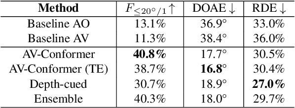 Figure 2 for Leveraging Reverberation and Visual Depth Cues for Sound Event Localization and Detection with Distance Estimation